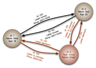 graph-database