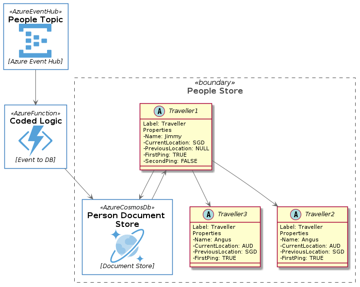 graph-database