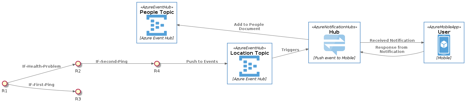 graph-database